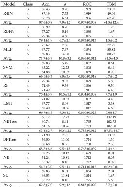 TABLE 2 