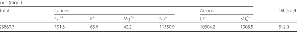 Table 1 Average value of concentration of contents in oil-based wastewater samples used in this study