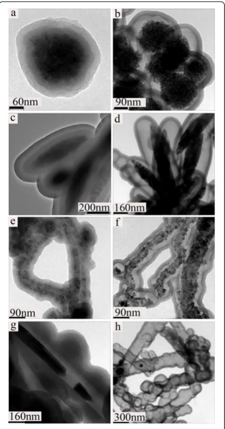Fig. 4 TEM images of core–shell and yolk shell functionalnanocomposites. Fe3O4@SiO2@Pdop (a) and Fe3O4@void@C(b)