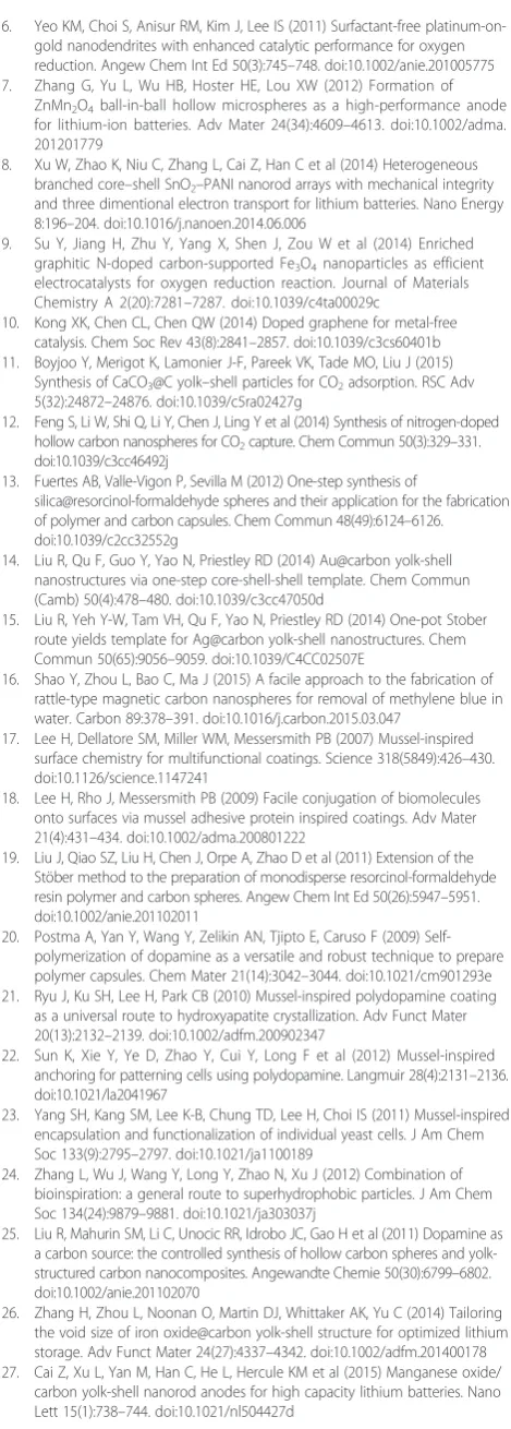 Figure S4.0 The SEM imagines of Fe3O4@SiO2@Pdop(a,b), Fe3O4@void α