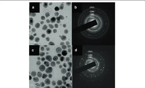 Fig. 7 Transmission electron microscopy images and selected area electron diffraction patterns of the synthesized Ag-Au alloy nanostructureswith CPSSMA-Ag NPs:CHAuCl4 of 1:0.5 (a, b) and 1:0.2 (c, d)
