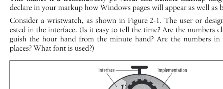 Figure 2-1. Interface versus implementation