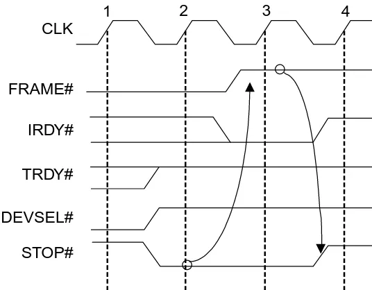 Figure 3-9:  Target Abort.