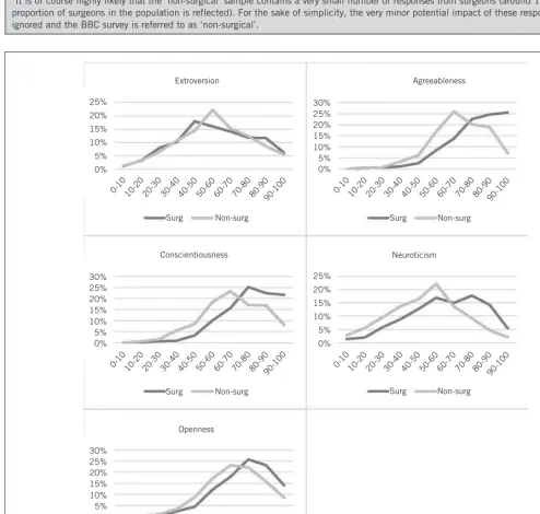 Table 2Summary descriptive statistics for non-surgical sample (n = 386,375).a