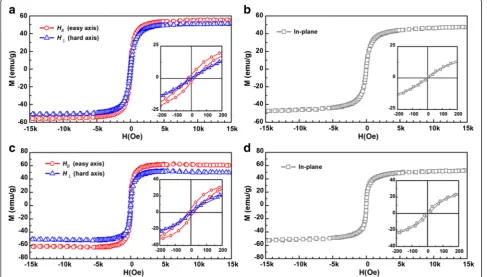 Fig. 7 M-H curves of the assembled structures at 300 K. a Rod-shaped superstructures of spherical IONPs assembled under a magnetic field