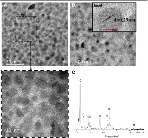 Fig. 2 TEM images of a QD_CHI0.67_2.5 and b QD_CHI0.67_3.5 (inset: SAED pattern). c Typical EDX spectrum