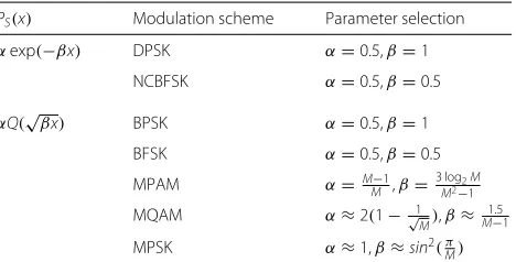 Table 1 Instantaneous error probability for different modulationschemes