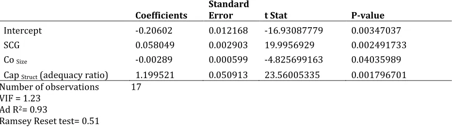 Table 1: Descriptive results  