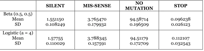 Table 1.  Summary statistics  