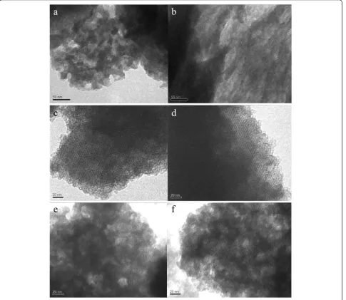 Table 1 Structural properties of ordered β-cyclodextrin-containing MCM-41 silicas