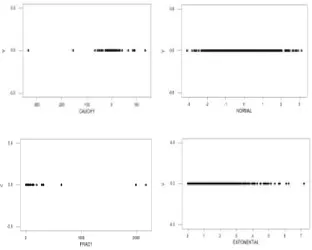 Figure 1.  Fragmentation Induced by Various Probability Distributions 