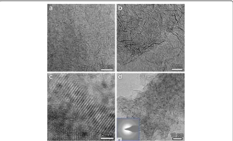Fig. 5 TEM images of MoS2 nanosheets obtained at different reaction times: a 30 min, b 120 min; d 240 min, and c the HRTEM image of MoS2nanosheets obtained at 120 min