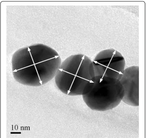 Fig. 1 Silver nanoparticles (a), iron oxide whiskers (b), and graphite nanoparticles (c) used in the study