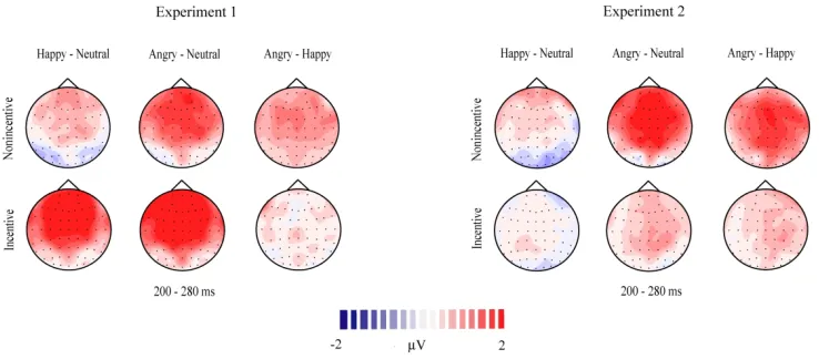 Figure 4. The topographies of the N2 potential in Experiments 1 and 2. Relative to the nonincentive condition, the N2 amplitude differences between emotional (i.e., happy and/or angry) and neutral faces 
