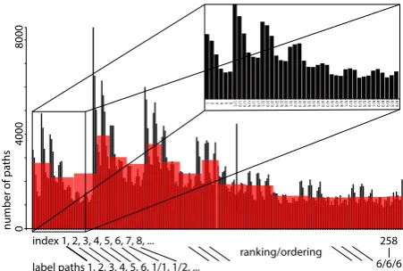 Figure 1: Visualization of a data distribution (black) andan equi-width histogram (red) ofwith Moreno Health dataset k = 3.