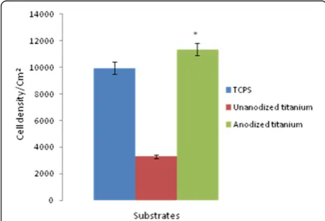 Figure 5 Nanostructured anodized titanium at high