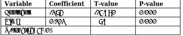Table 3.  Over Time 