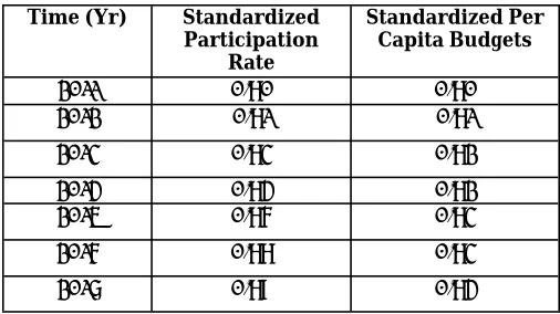 Table 5.   Seven-Year Scenario Up to 2017  