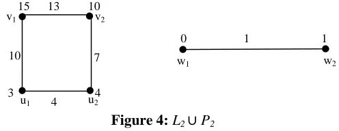 Figure 4: L2 ∪ P2   