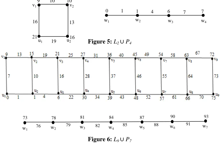 Figure 5: L2 ∪ P4  