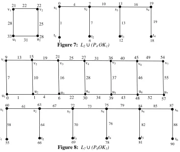 Figure 7:6    1 L ∪ (Pt