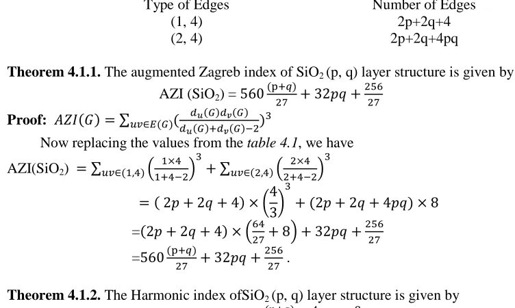Figure 3: SiO2(4,5) 