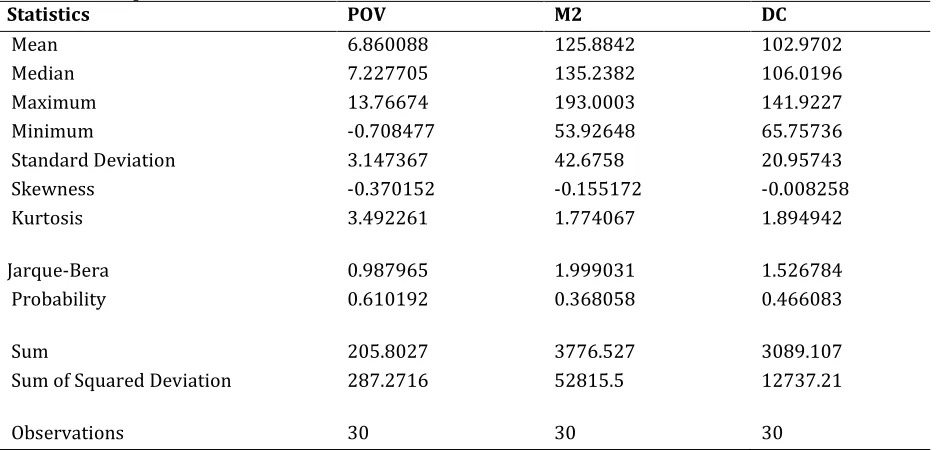 Table 1: Descriptive Statistics 