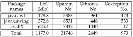 TABLE 3Data overview in Experiment 1