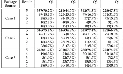 TABLE 10Results of Experiment 3