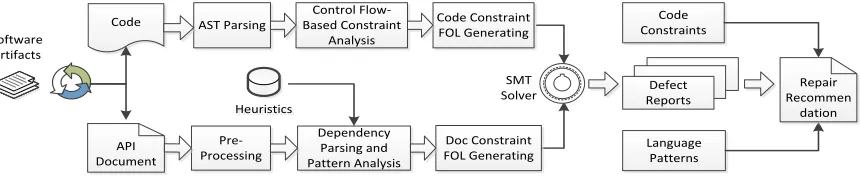 Fig. 1. Approach overview