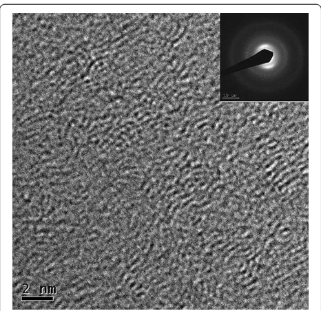 Figure 2 HRTEM images and the respective diffraction pattern(inset) of carbon films. Deposited at 300 V and irradiated by a462.5-mJ/cm2 laser.