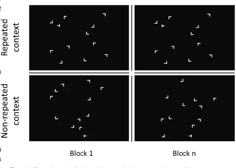 Figure 1. Example search displays with repeated and non-repeated target-distractor 