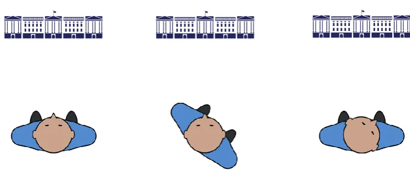 Figure 1: A schematic depiction of Peacocke’s (1992) Buckingham Palace scenario. With both torso and head in alignment, the Palace is directly in front of the observer in both head and torso anchored reference frames (left panel)