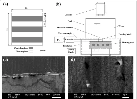 Figure 1 Heating surface, experimental facility setup, and scanning electron microscopy (SEM) images