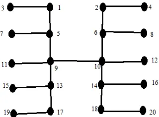 Figure 1:  Prime cordial labeling of H5ʘK1 