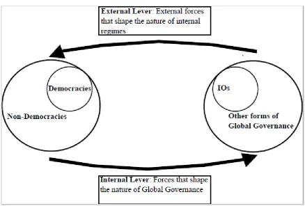 Figure 2 – The Internal and the External Levers 