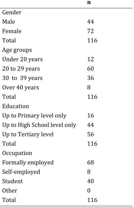 Table 1: Reliability test results 