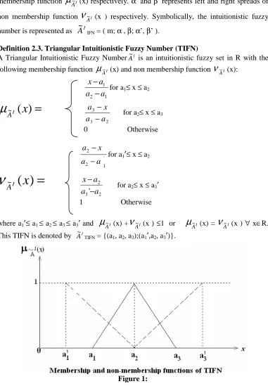 Figure 1: 165 