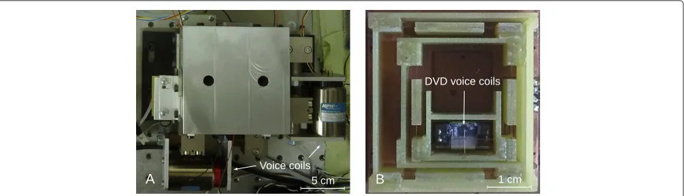 Figure 2 Schematics of the ﬂexure-based stage. (A) Flexure-based stage mechanical construction
