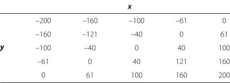 Table 1 A typical lookup table organisation