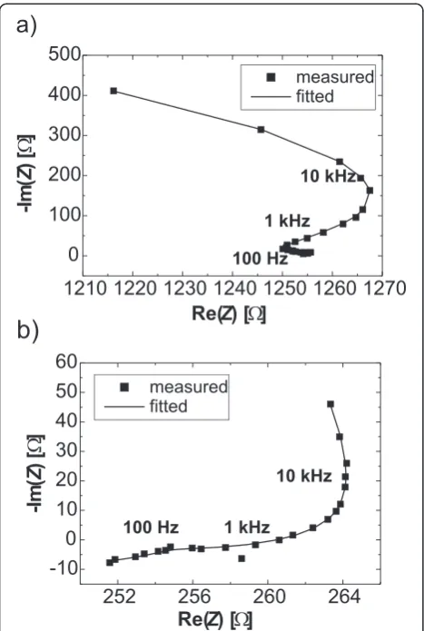 Figure 4 Example of in situ extractions of fitting parameters and additional calculated parameters
