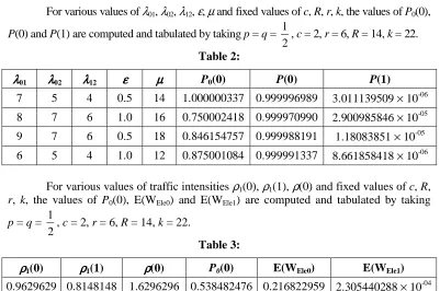 Table 3: P0(0) 