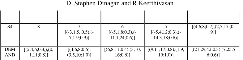 Table 4.6.1. D3 