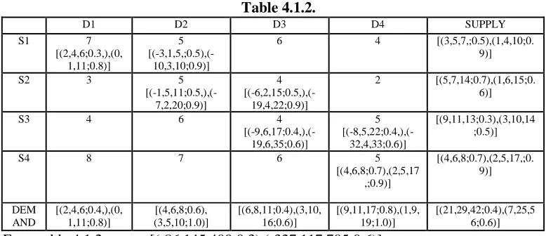 Table 4.1.1: D3 