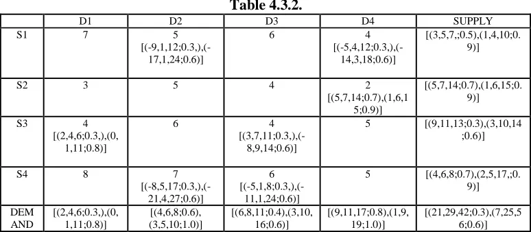 Table 4.3.1. D3 