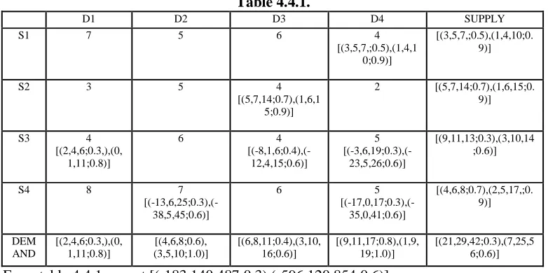 Table 4.4.2. D3 