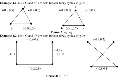 Figure 3:      b    (-0.1,0.7)       c                  �, �� 