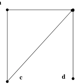 Table 3.2: Complex truth-membership, complex indeterminate-membership and  complex false-membership of the edge set