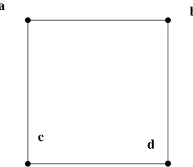 Figure 3.2:   Regular complex neutrosophic graph g 