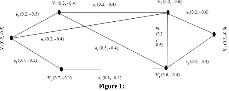 Figure 2:  induced by totally disconnected, hence 